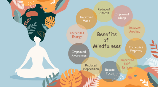 Illustration depicting benefits of mindfulness, including improved mood, awareness, and reduced stress.